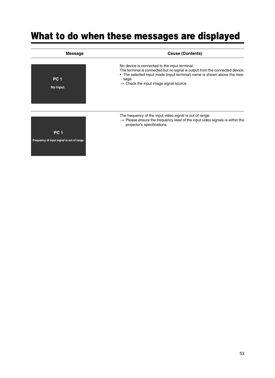 JVC Model DLA-HX1E manual What to do when these messages are displayed, Message Cause Contents 