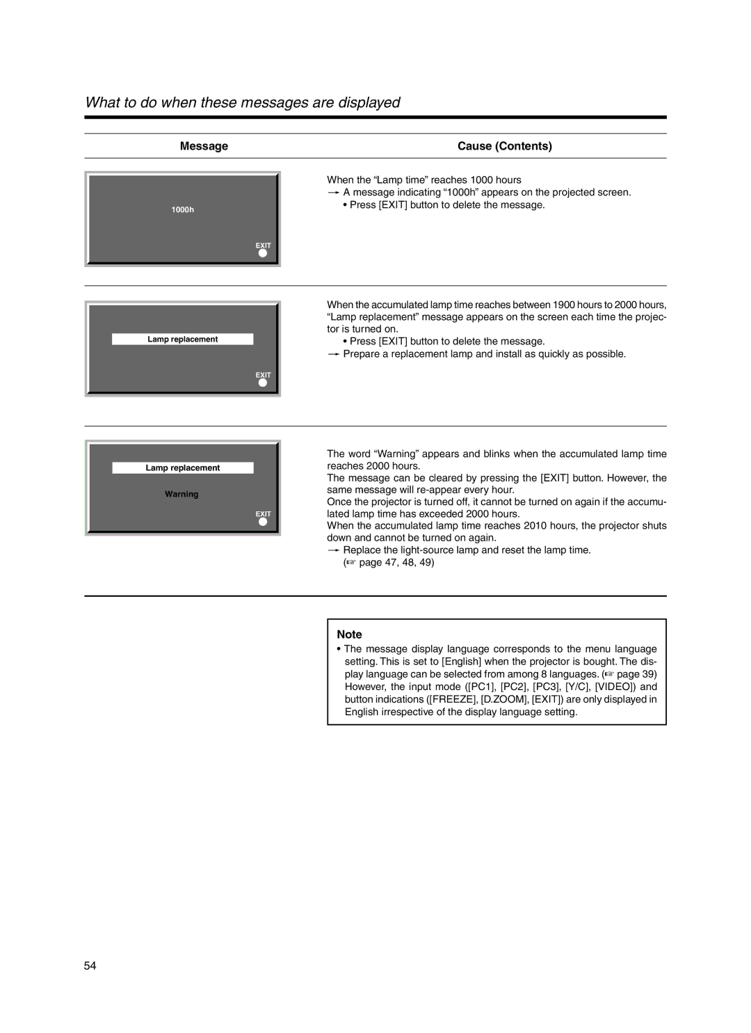 JVC Model DLA-HX1E manual What to do when these messages are displayed 