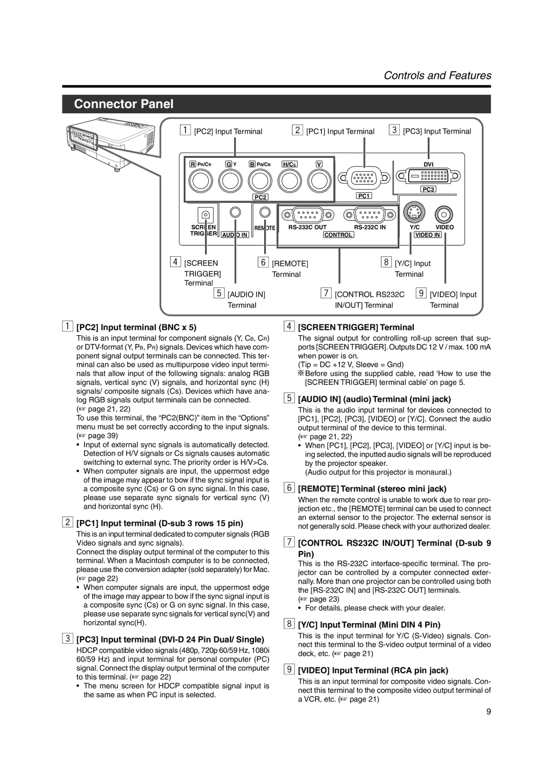 JVC Model DLA-HX1E manual Connector Panel 