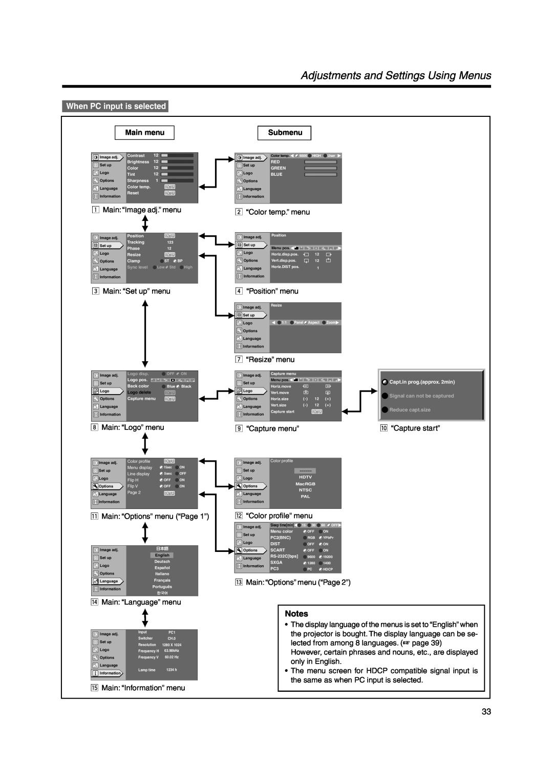 JVC Model DLA-HX1E manual Adjustments and Settings Using Menus, When PC input is selected, Main menu, Submenu 