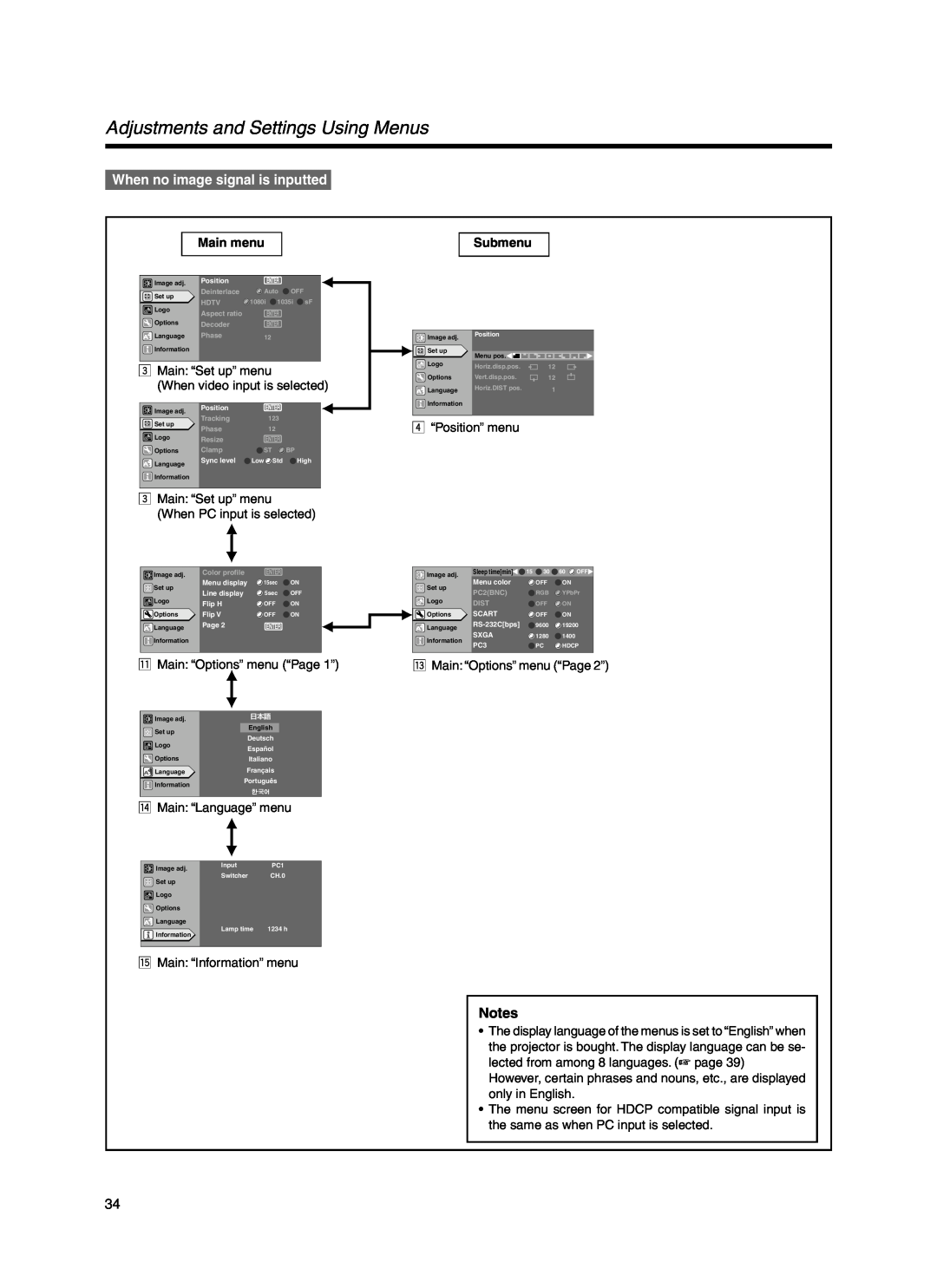 JVC Model DLA-HX1E manual Adjustments and Settings Using Menus, When no image signal is inputted, Main menu, Submenu 