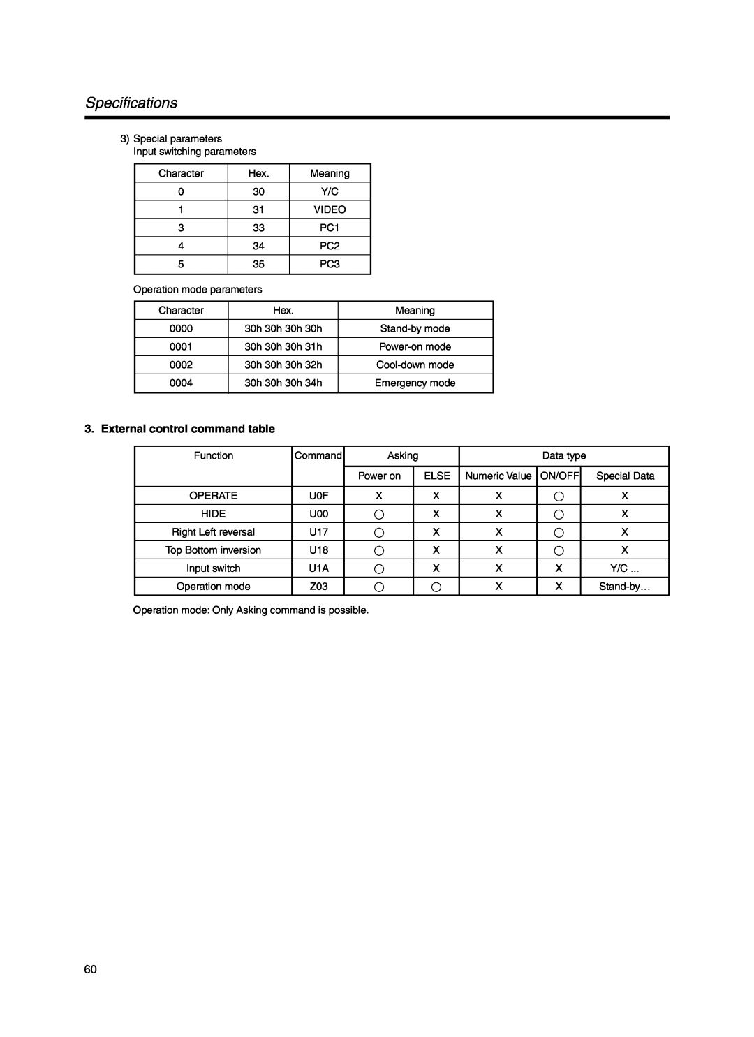 JVC Model DLA-HX1E manual Specifications, External control command table 