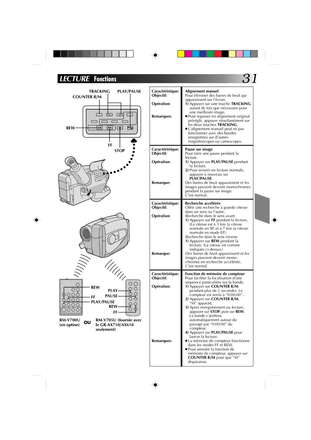 JVC Model GR-AX510 manual Lecture Fonctions, Tracking PLAY/PAUSE Counter R/M 