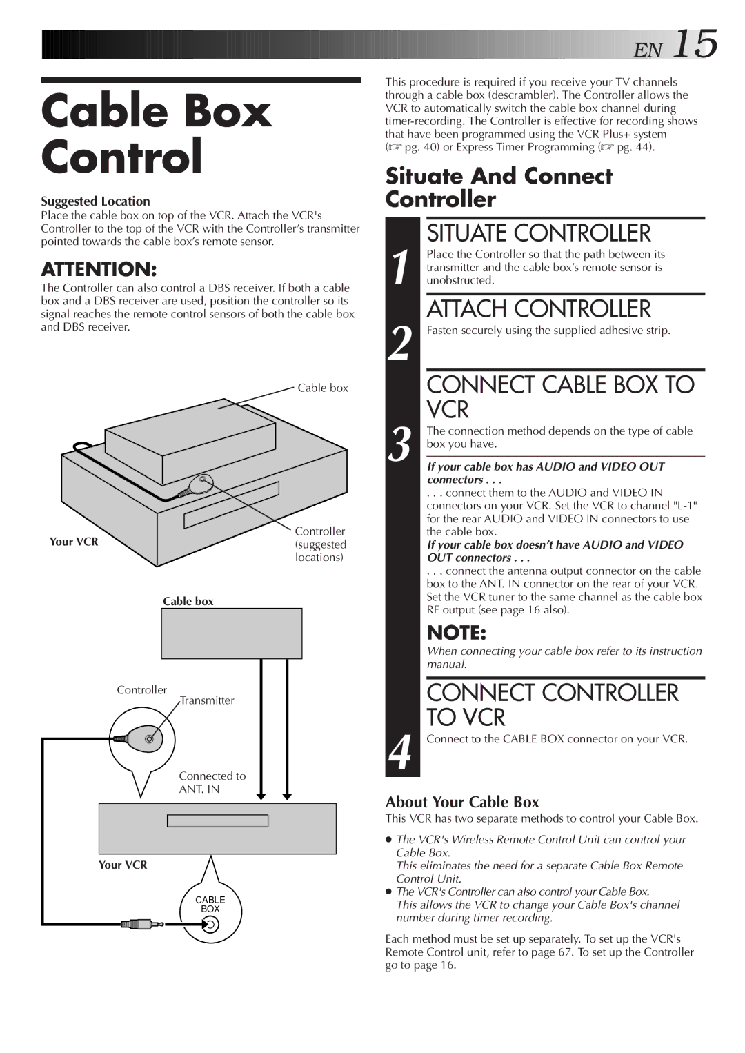 JVC Model HR-DVS1U manual Cable Box Control, Situate Controller, Attach Controller, Connect Cable BOX to VCR 