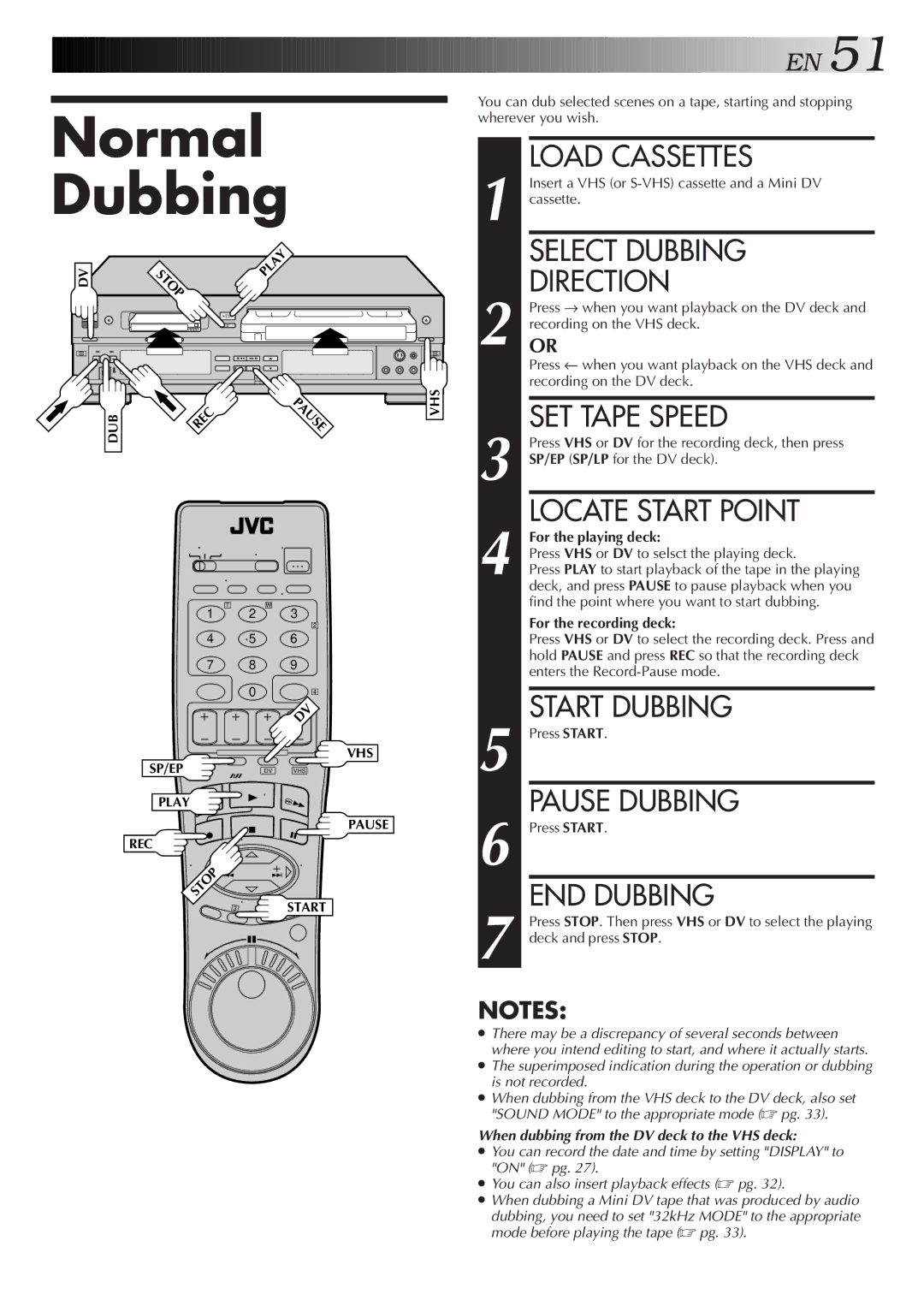 JVC Model HR-DVS1U manual Normal Dubbing, Pause Dubbing, END Dubbing, For the playing deck, For the recording deck 