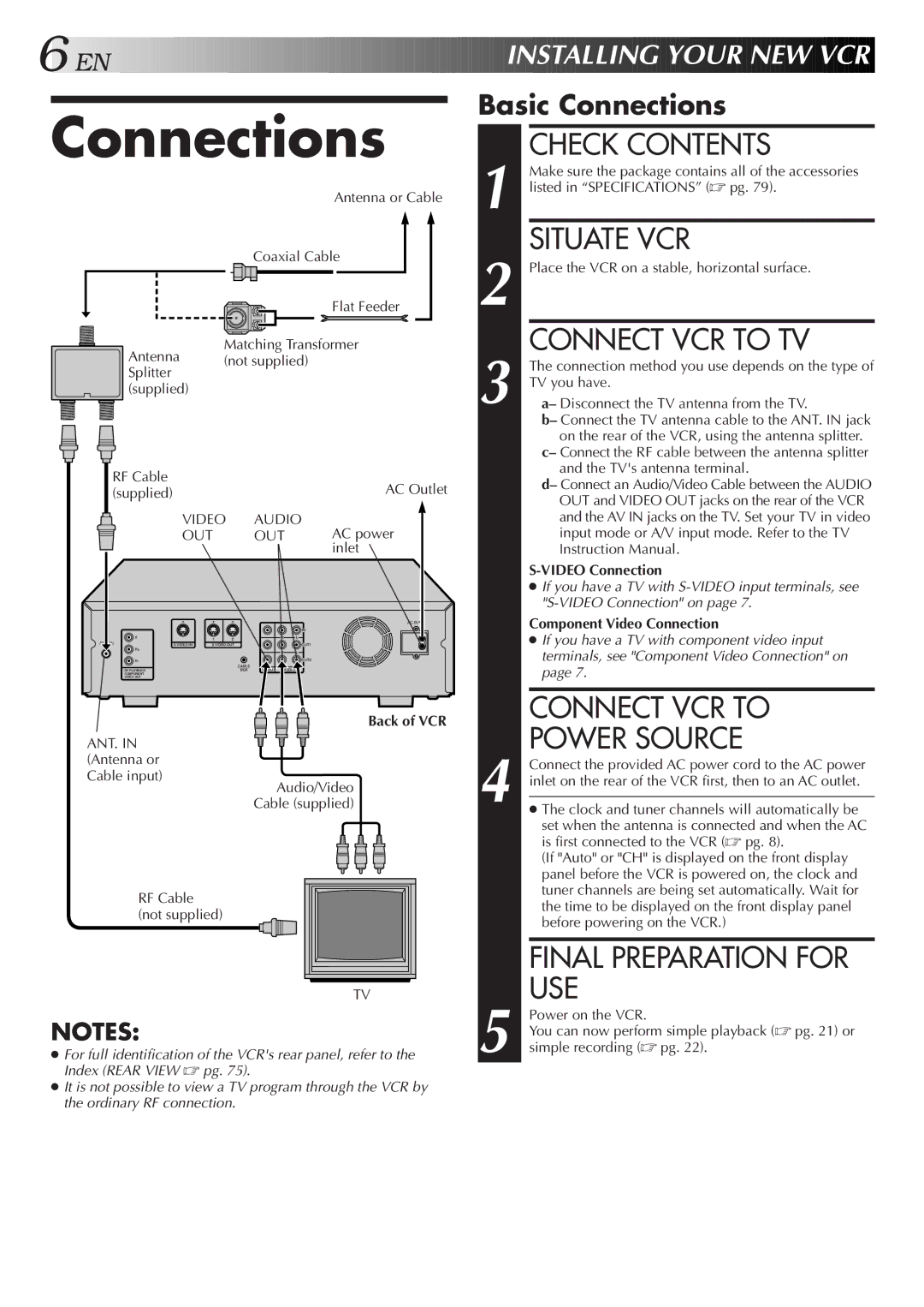 JVC Model HR-DVS1U manual Connections 