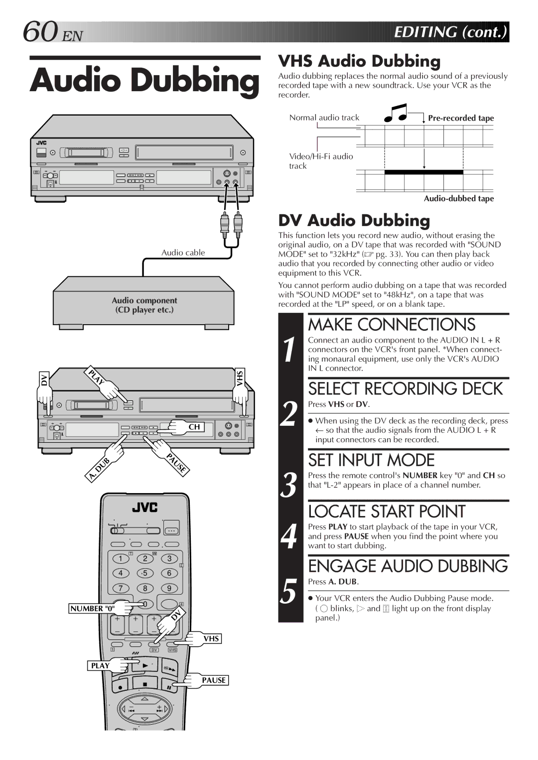 JVC Model HR-DVS1U manual Select Recording Deck, SET Input Mode, Engage Audio Dubbing 