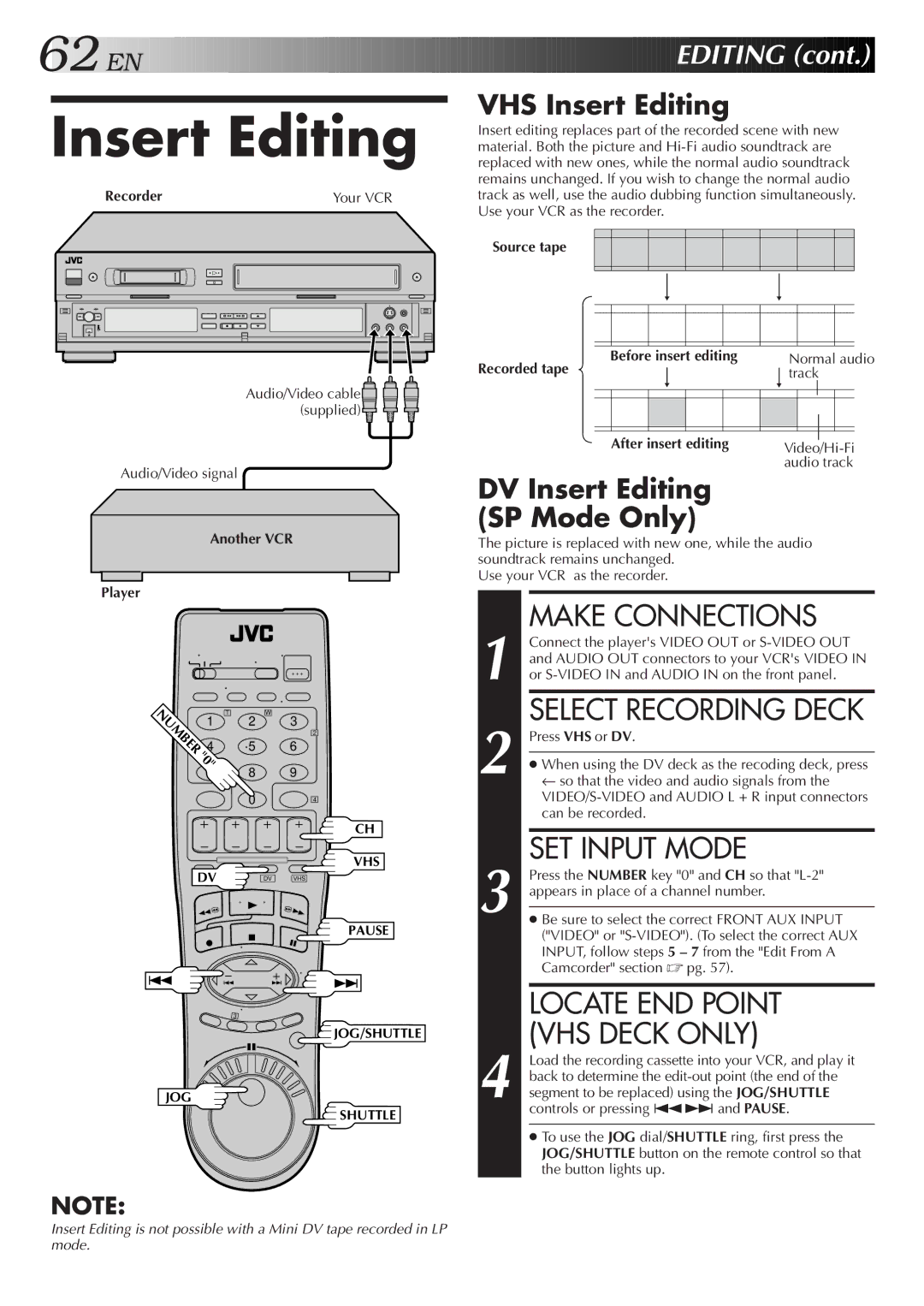 JVC Model HR-DVS1U manual Locate END Point, VHS Deck only, VHS Insert Editing, DV Insert Editing SP Mode Only 