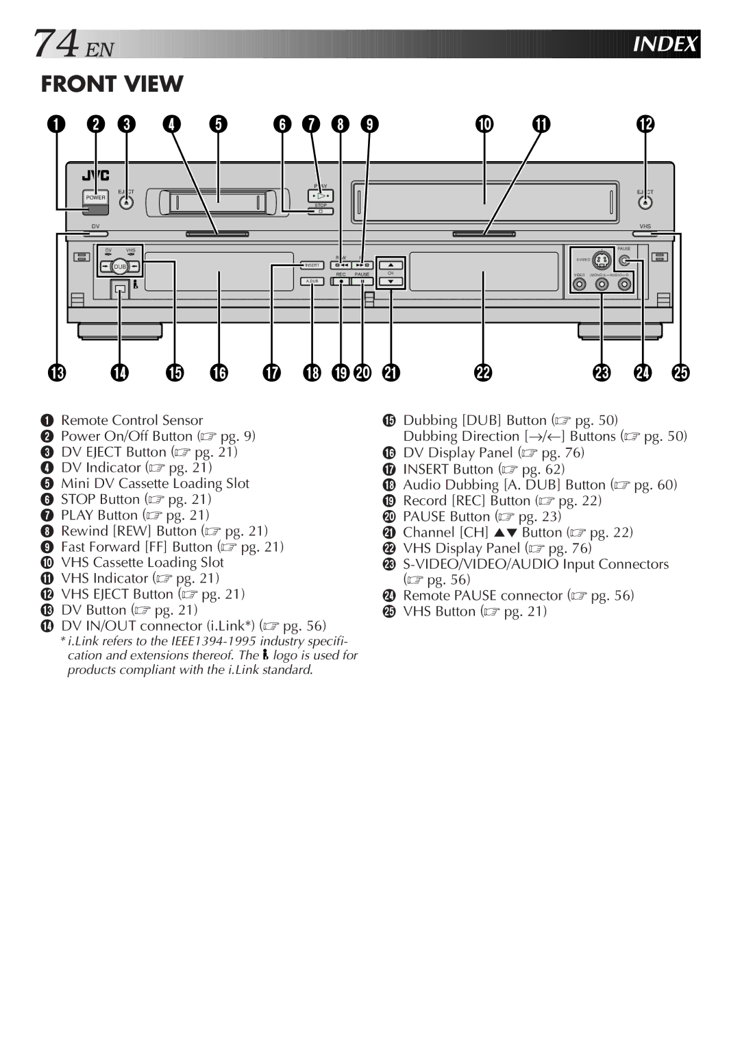 JVC Model HR-DVS1U manual Index, Front View 