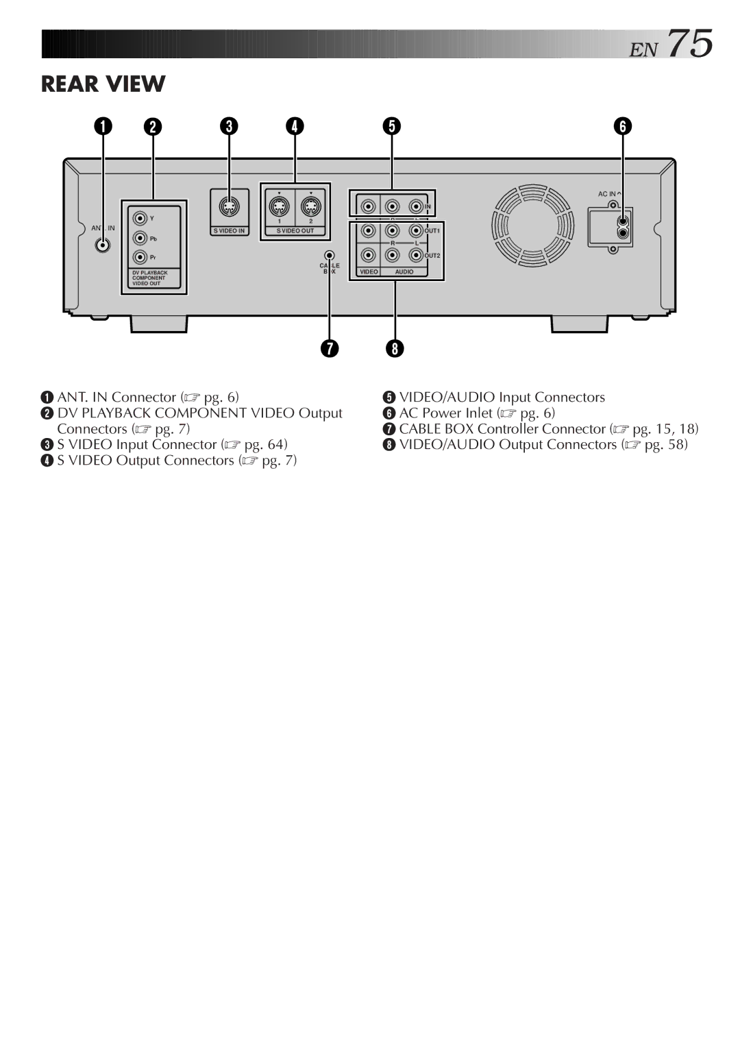 JVC Model HR-DVS1U manual Rear View 