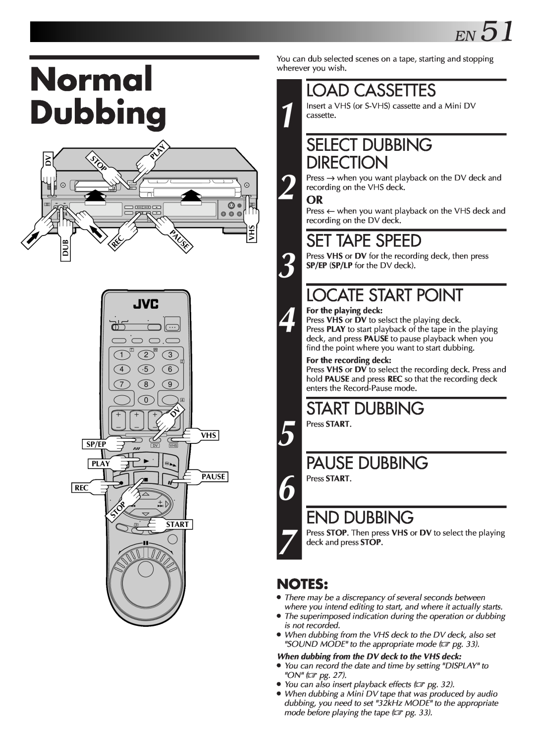 JVC Model HR-DVS1U manual Normal Dubbing, Pause Dubbing, End Dubbing, EN51, Stop, Load Cassettes, Select Dubbing, Direction 