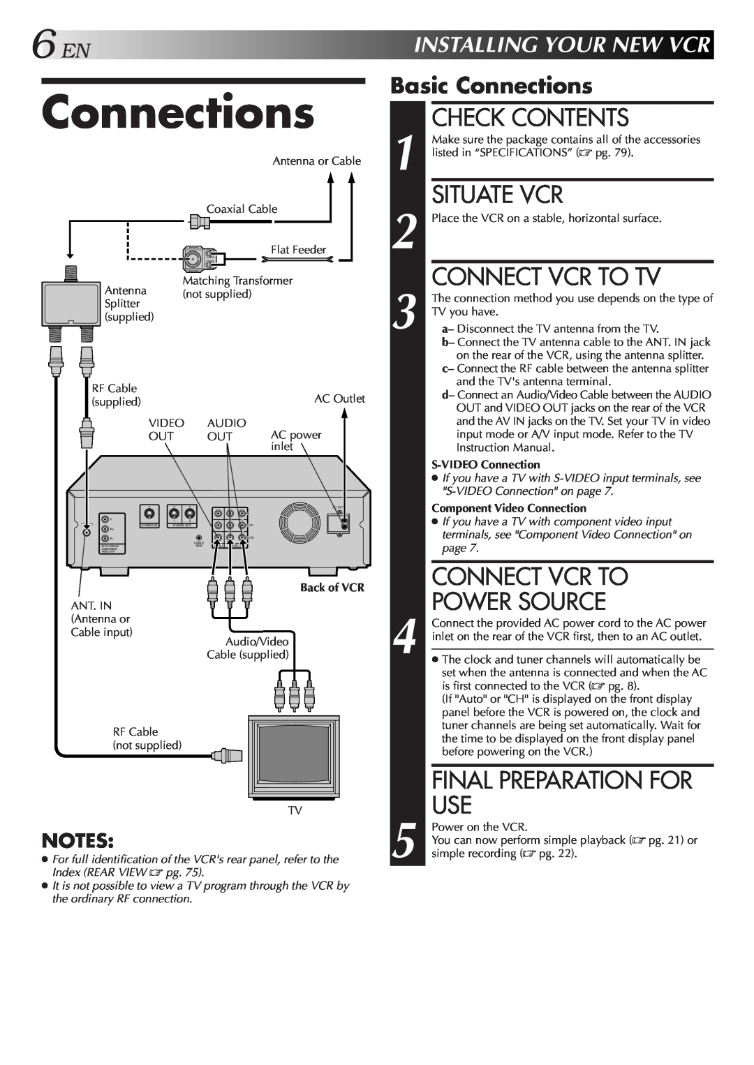 JVC Model HR-DVS1U Connections, Check Contents, Situate Vcr, Connect Vcr To Tv, Connect Vcr To Power Source, Back of VCR 