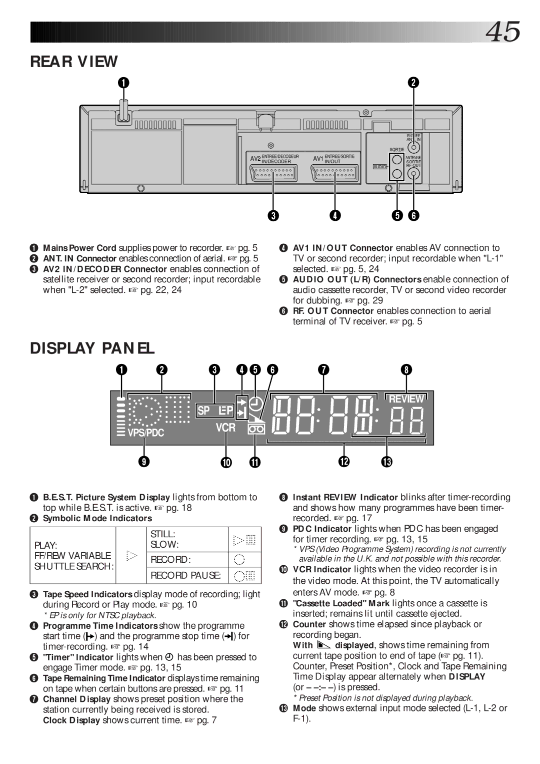 JVC Model HR-J660EK AV2 IN/DECODER Connector enables connection, E.S.T. Picture System Display lights from bottom to 