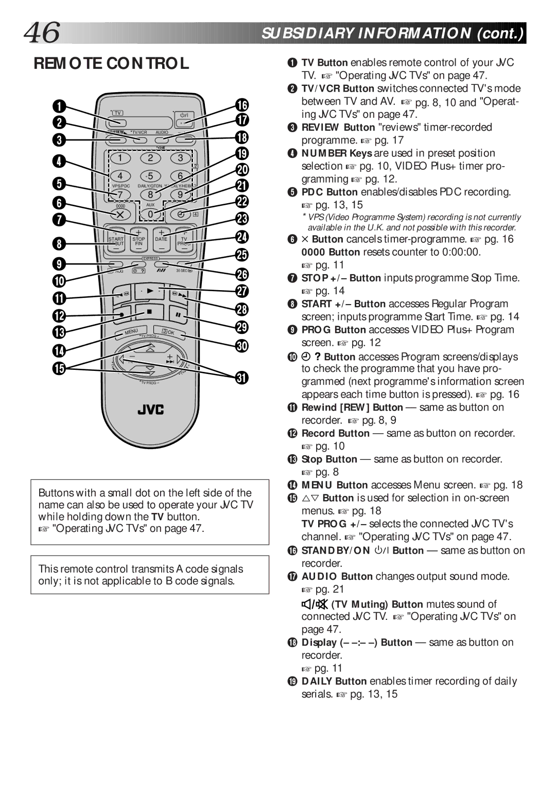 JVC Model HR-J660EK setup guide Remote Control 