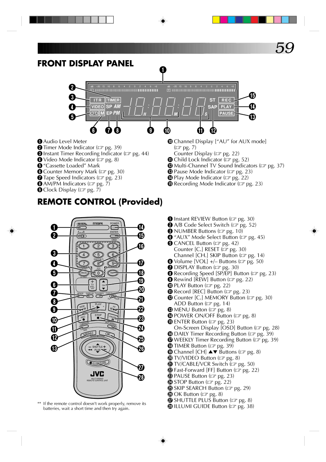 JVC Model HR-VP639U manual Front Display Panel, Remote Control Provided 