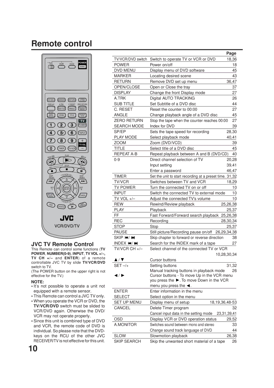 JVC Model HR-XVC1UJ manual Remote control, JVC TV Remote Control 