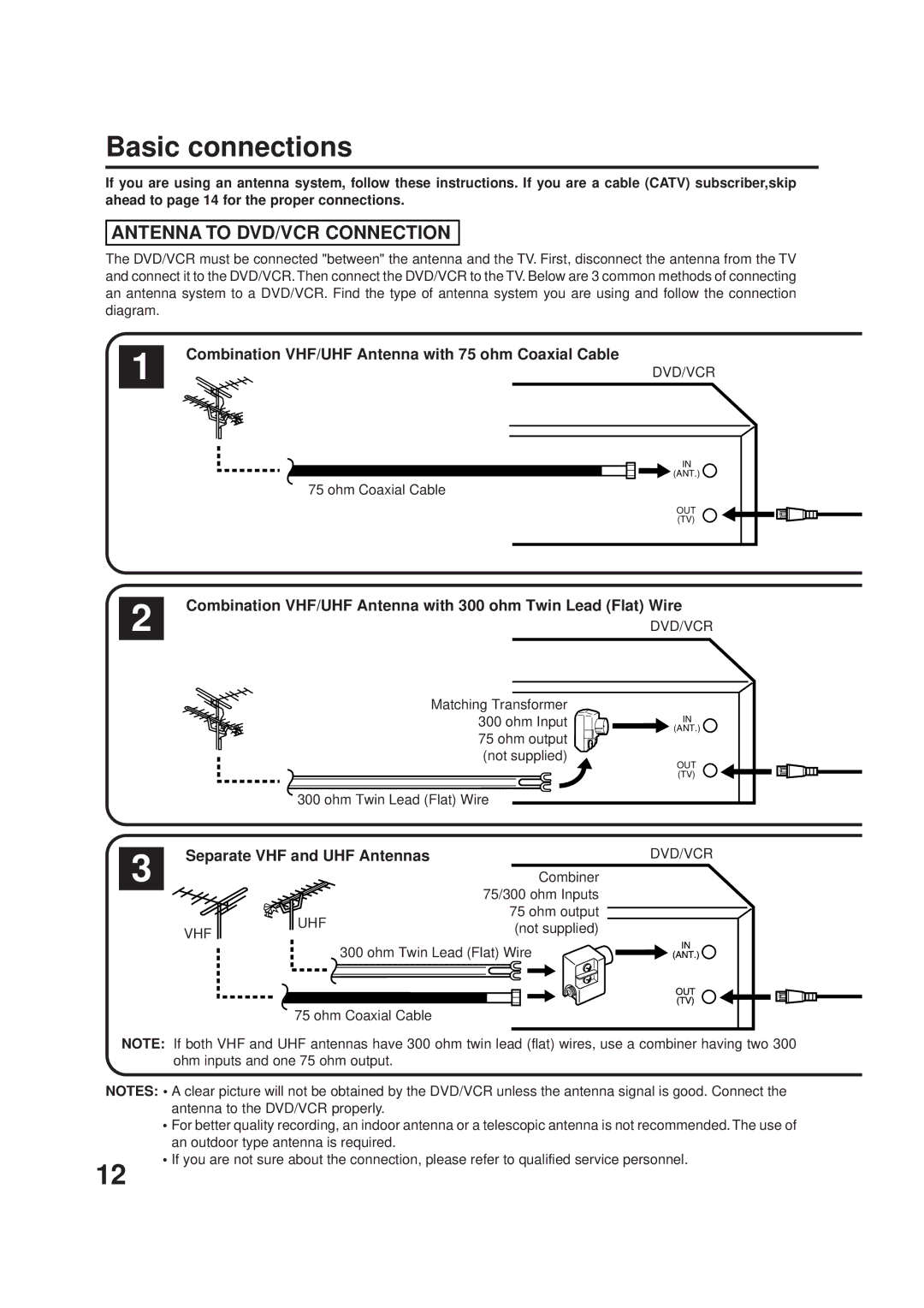 JVC Model HR-XVC1UJ manual Basic connections, Combination VHF/UHF Antenna with 75 ohm Coaxial Cable 