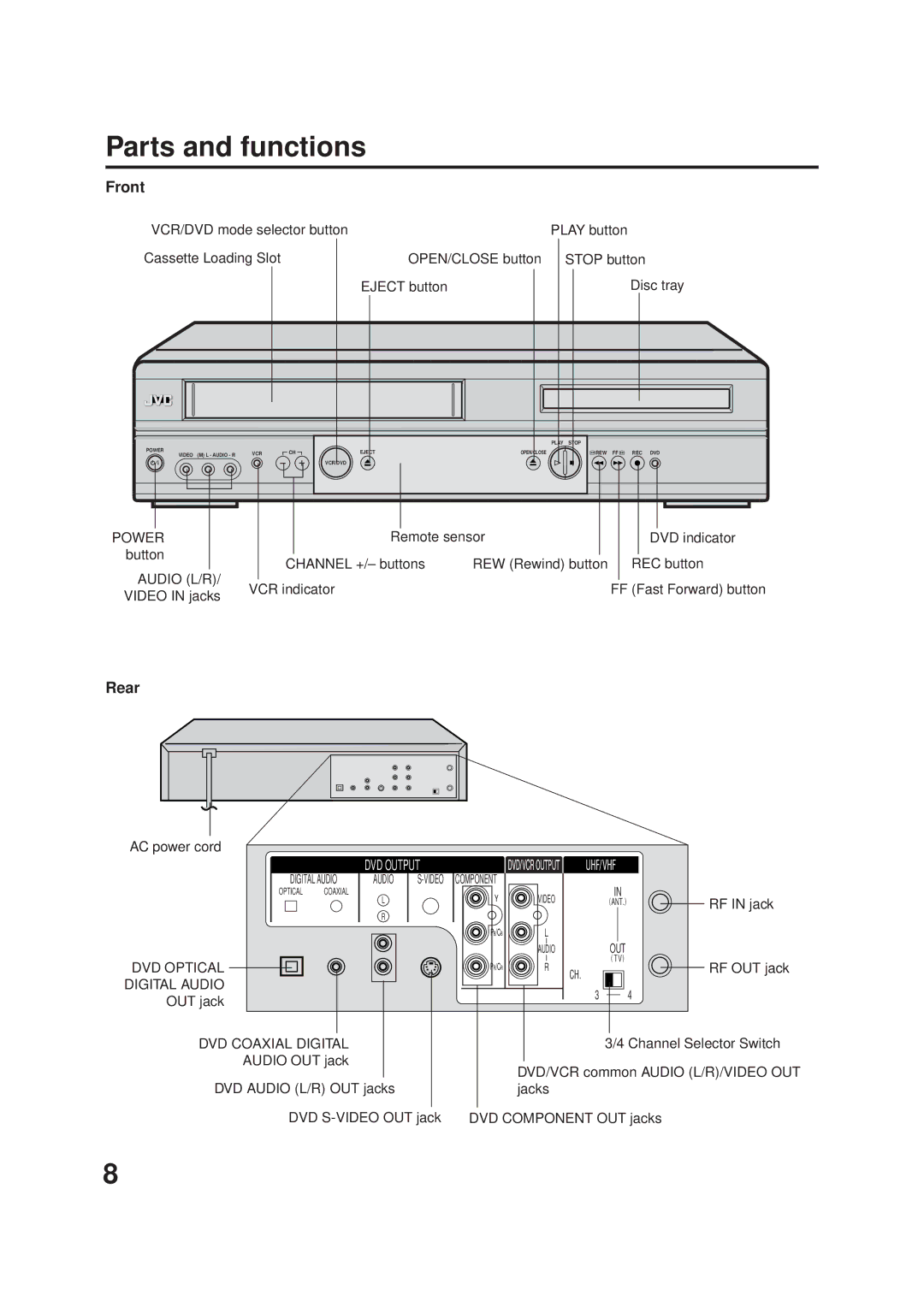 JVC Model HR-XVC1UJ manual Parts and functions, Front, Rear 