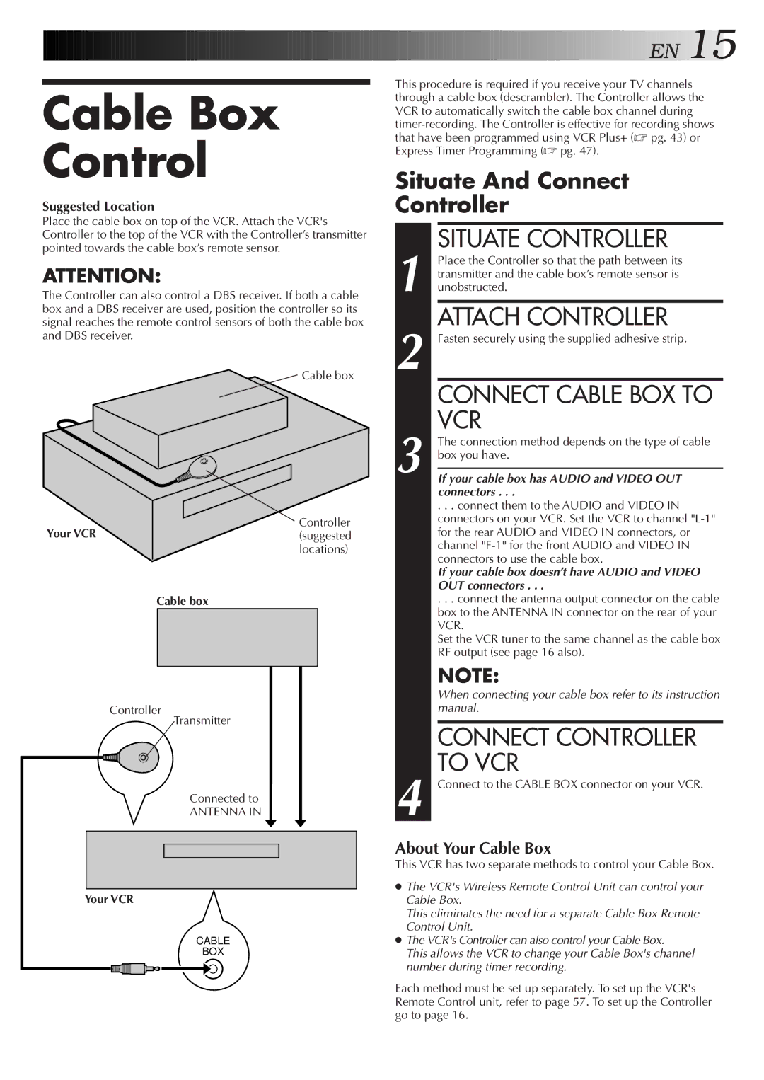 JVC Model SR-TS1U manual Cable Box Control, Situate Controller, Attach Controller, Connect Cable BOX to VCR 