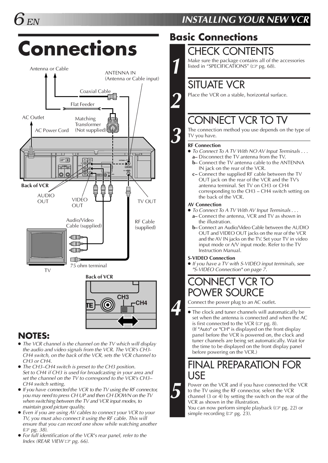 JVC Model SR-TS1U manual Connections 