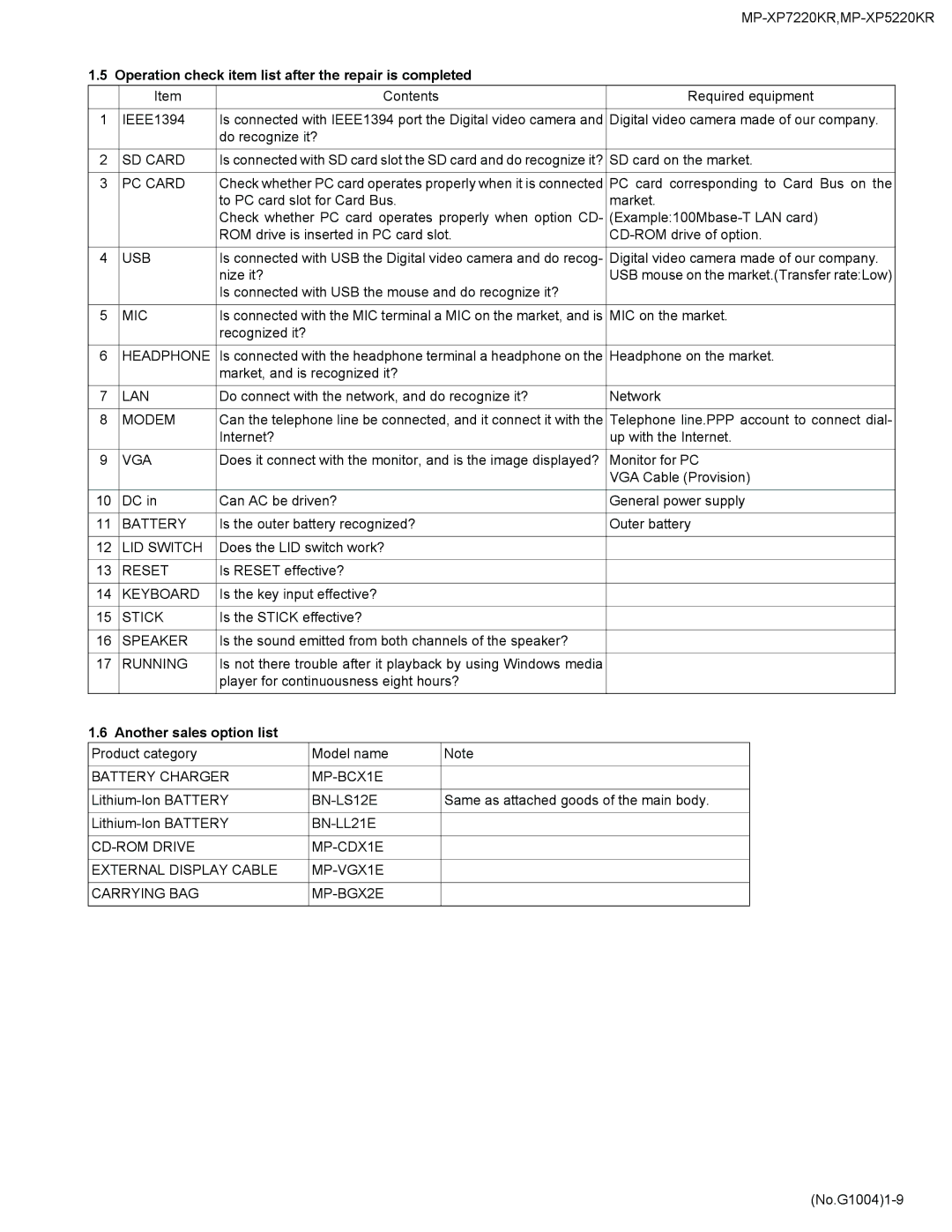 JVC MP-XP7220KR service manual Operation check item list after the repair is completed, Another sales option list 