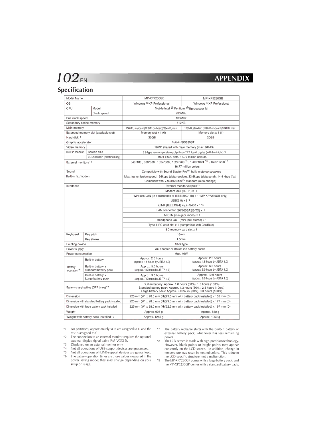 JVC MP-XP7230GB, MP-XP5230GB warranty 102EN, Specification 