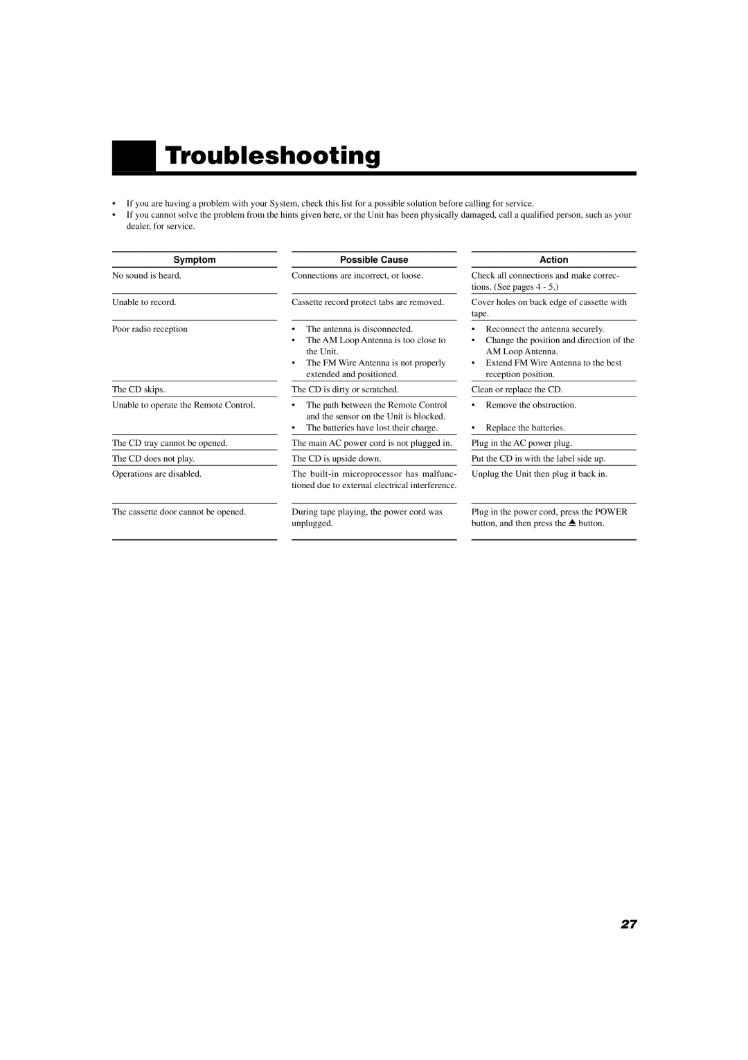 JVC MX-D302T manual Troubleshooting, Symptom, Possible Cause, Action 