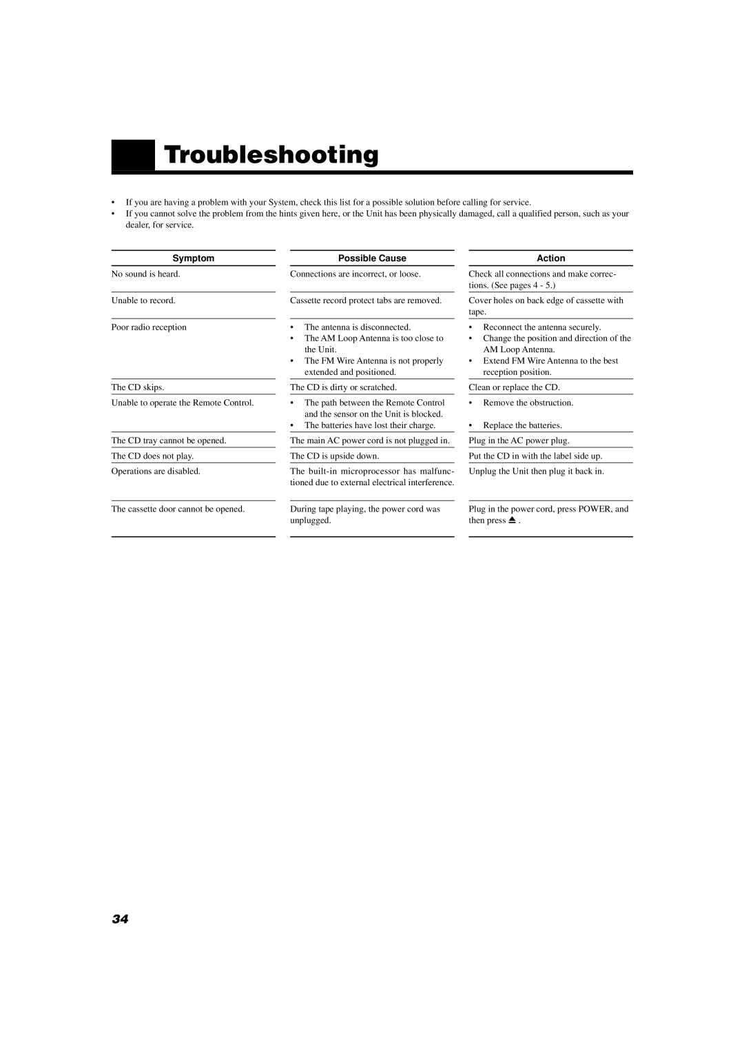 JVC MX-D402T manual Troubleshooting, Symptom, Possible Cause, Action 