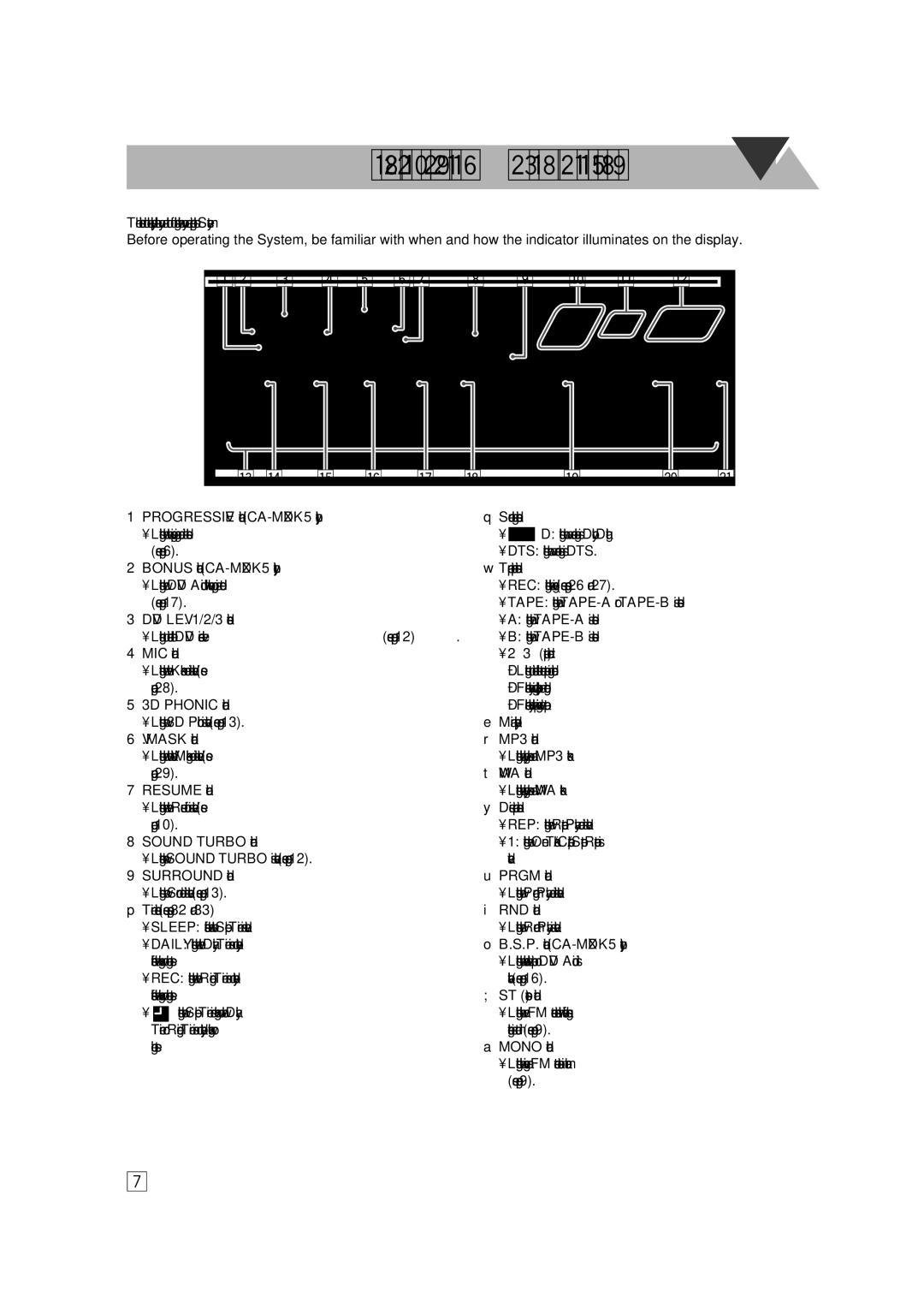 JVC MX-DK15, MX-DK3 manual Display Indication 