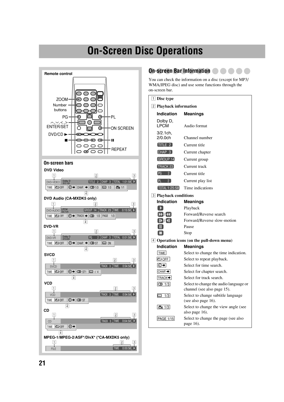 JVC MX-DK3, MX-DK15 manual On-ScreenDisc Operations, On-screenBar Information, On-screenbars, Indication Meanings 