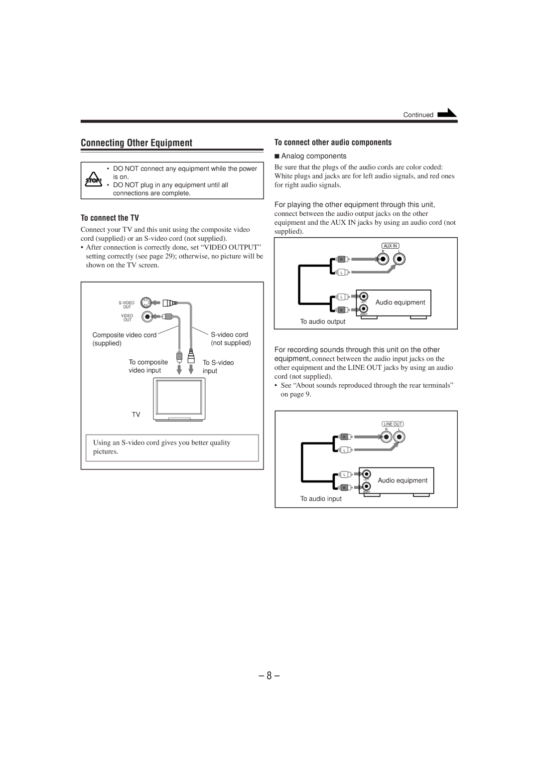 JVC MX-DVA5 manual Connecting Other Equipment, To connect the TV, To connect other audio components 