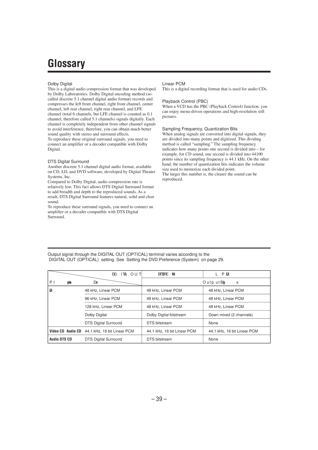 JVC MX-DVA5 manual Glossary 