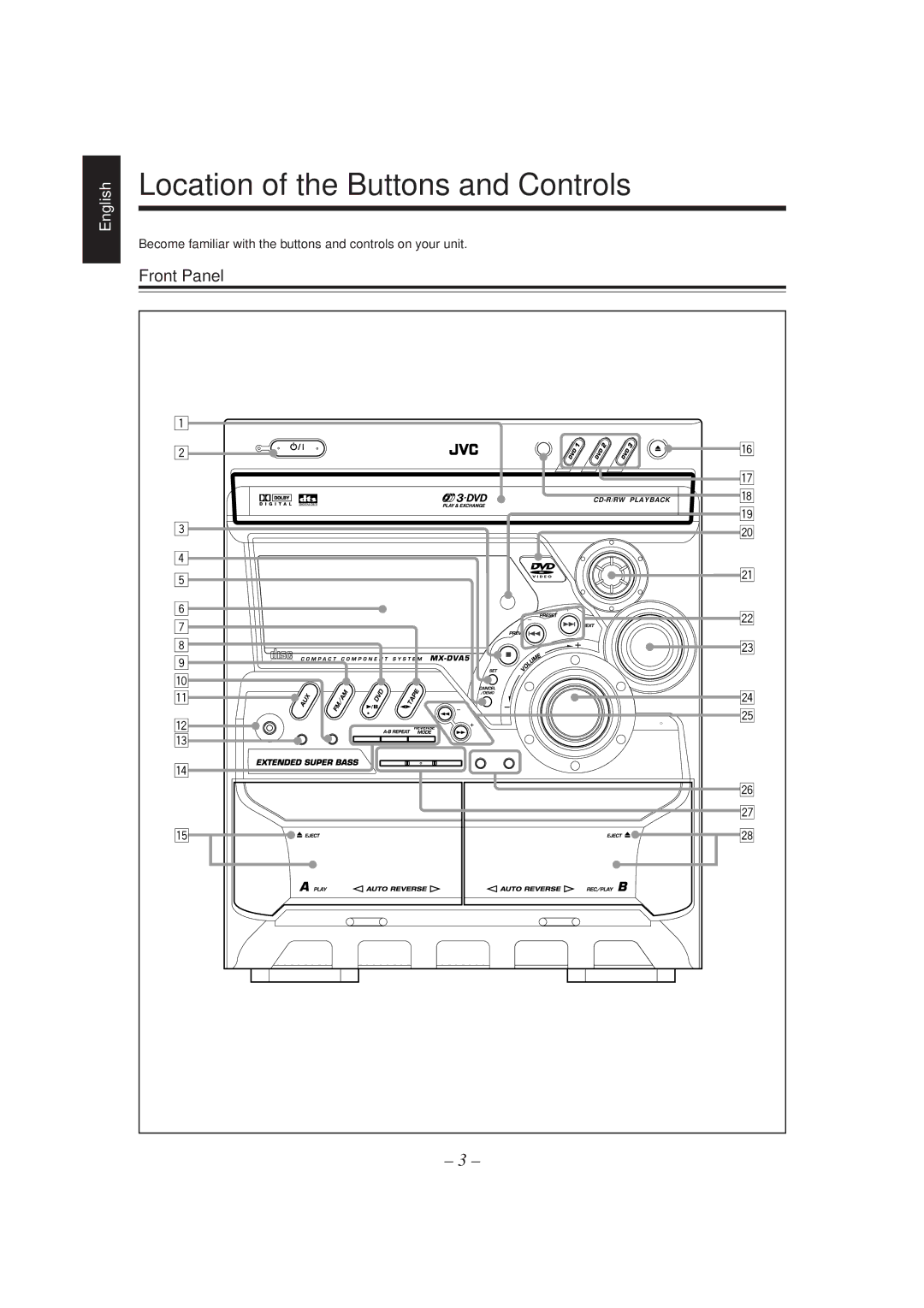 JVC MX-DVA5 manual Location of the Buttons and Controls 