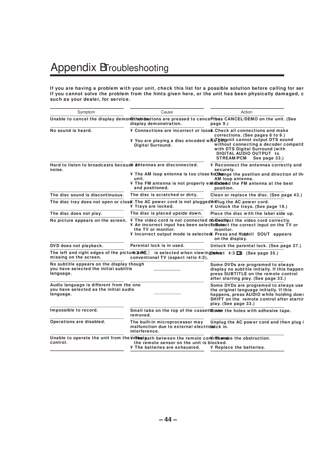 JVC MX-DVA9 manual Appendix B-Troubleshooting 