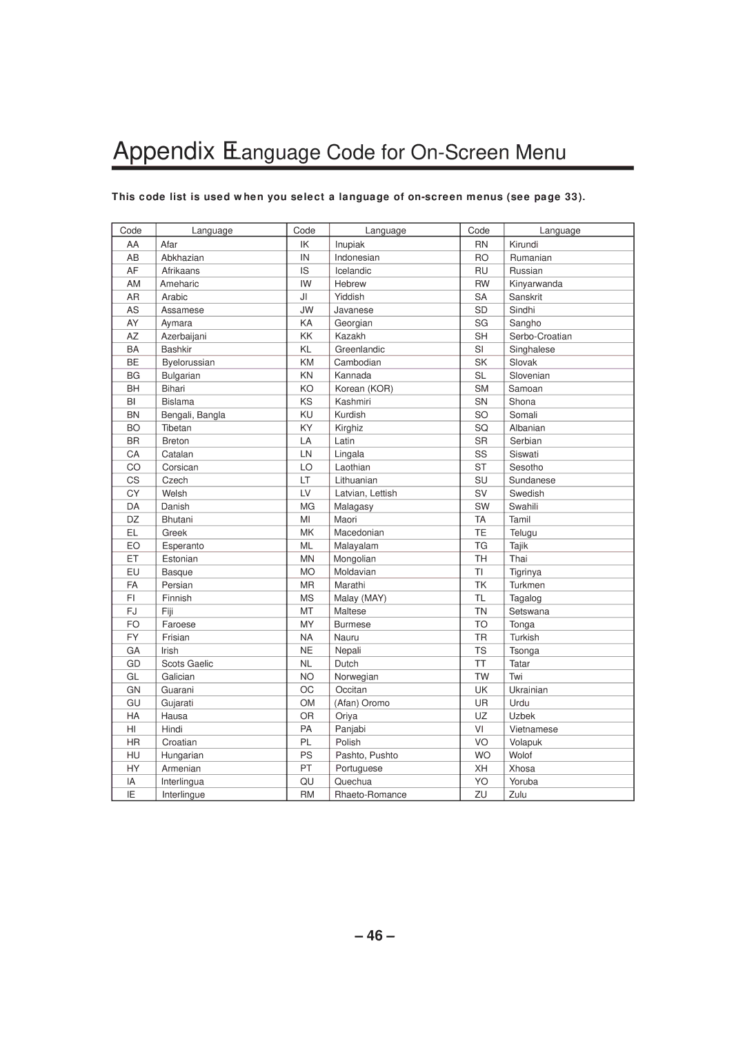 JVC MX-DVA9 manual Appendix E-Language Code for On-Screen Menu 