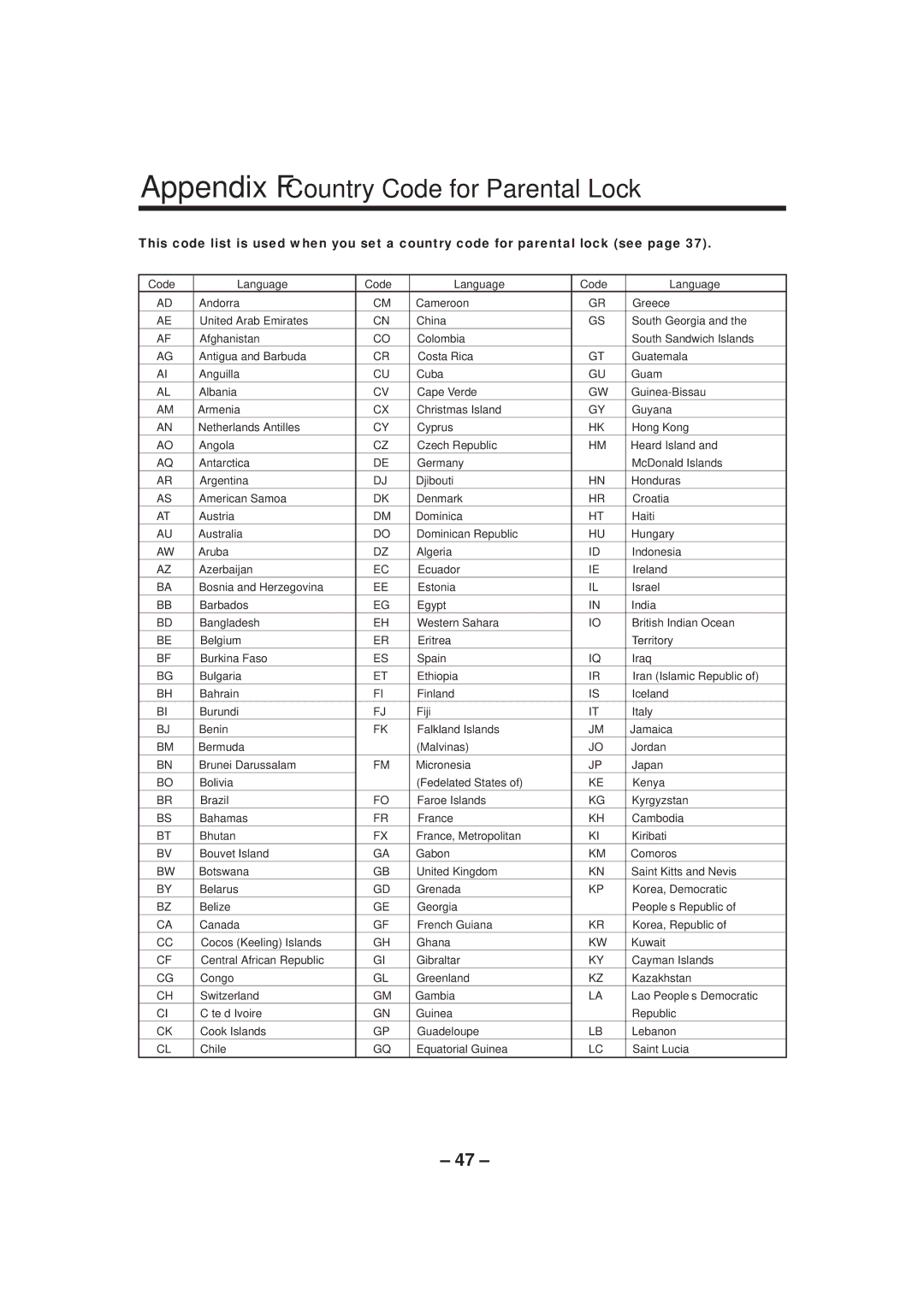 JVC MX-DVA9 manual Appendix F-Country Code for Parental Lock 