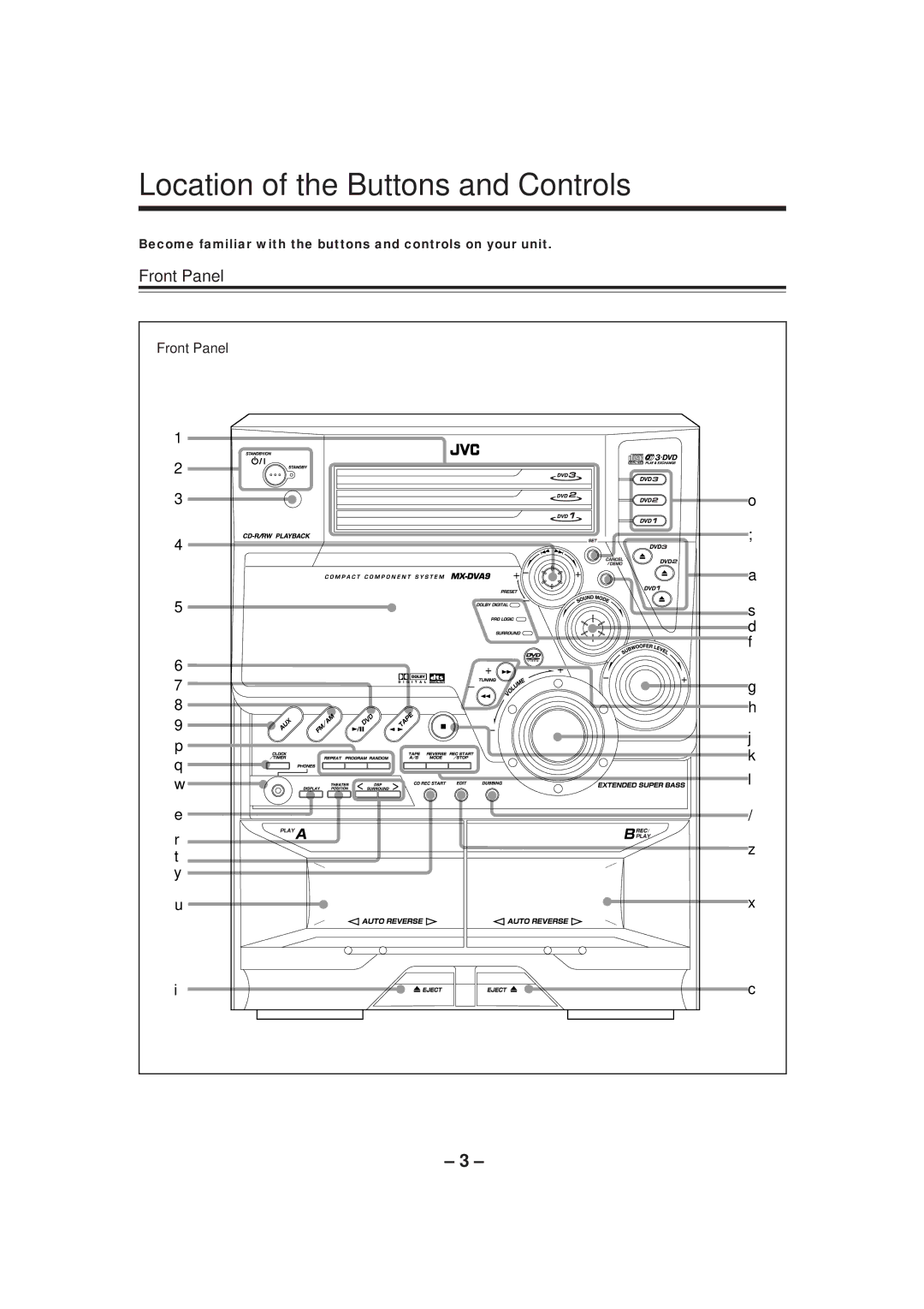 JVC MX-DVA9 Location of the Buttons and Controls, Front Panel, Become familiar with the buttons and controls on your unit 