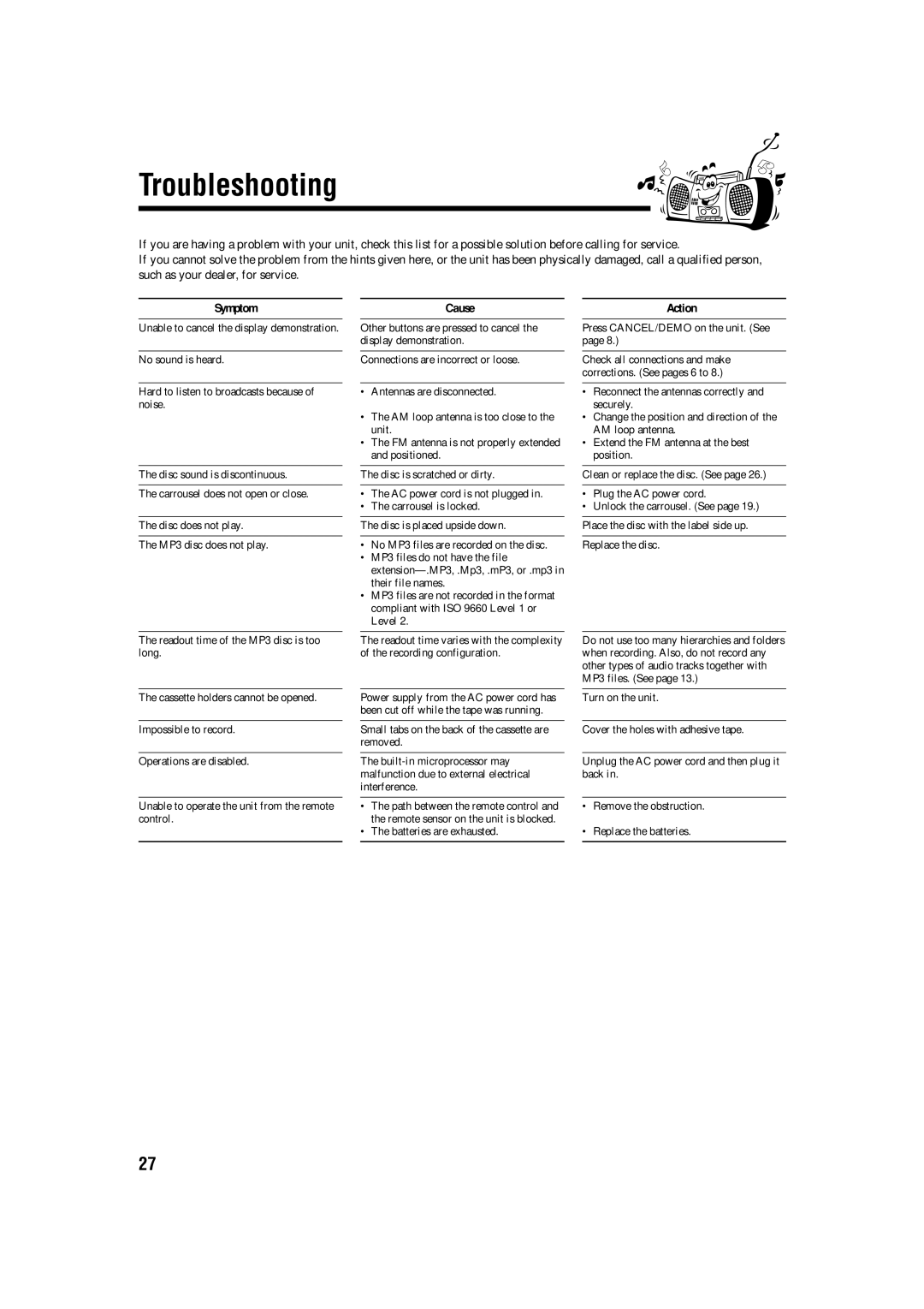 JVC MX-GA77, MX-GT88, SP-MXGT88, SP-MXGA77 manual Troubleshooting, Symptom 