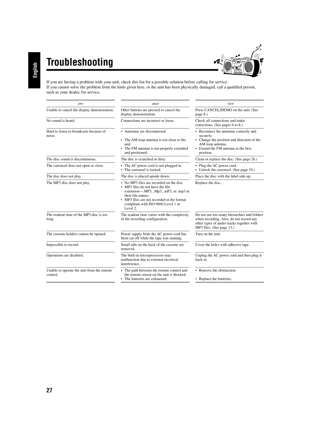 JVC MX-GA8 manual Troubleshooting, Symptom 