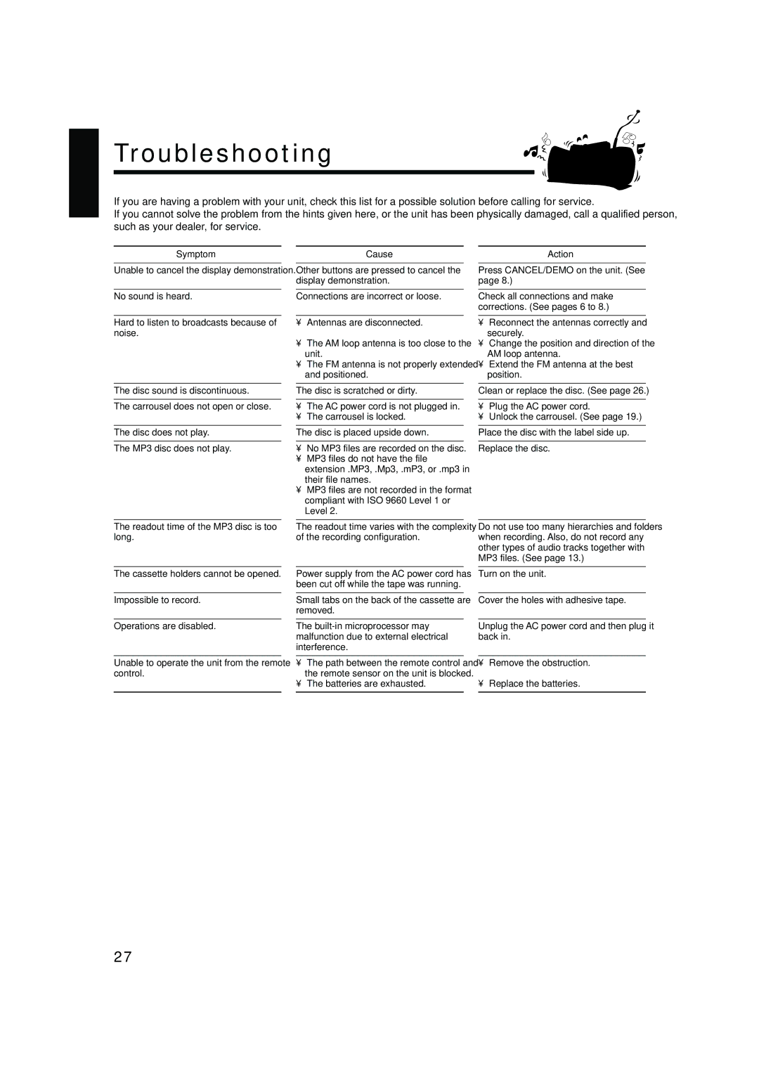 JVC MX-GB5 manual Troubleshooting, Symptom 