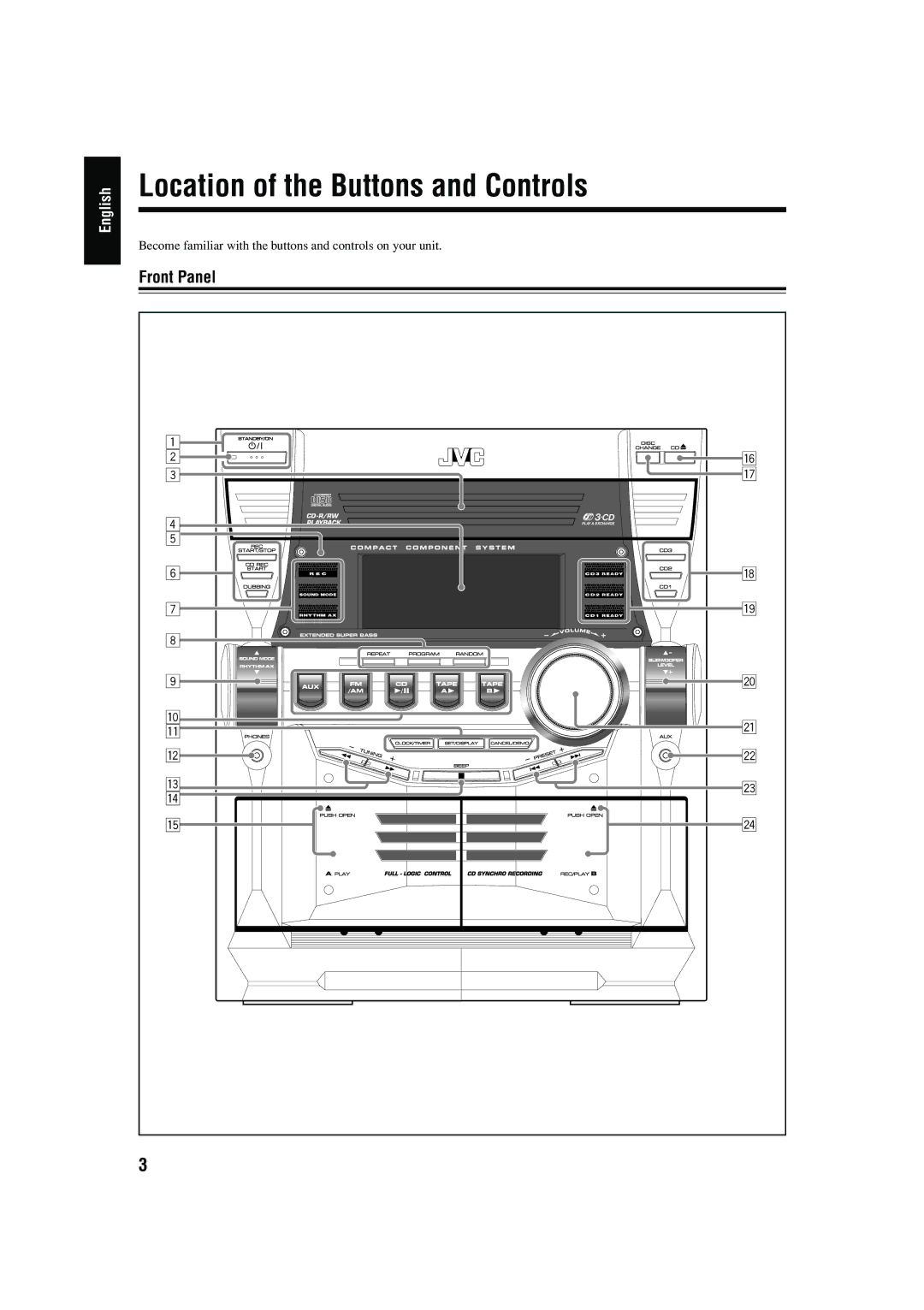 JVC MX-GB5C manual Location of the Buttons and Controls 