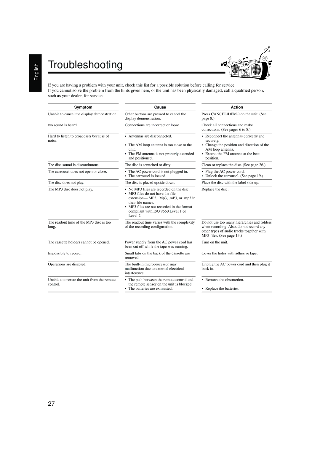 JVC MX-GB5C manual Troubleshooting 