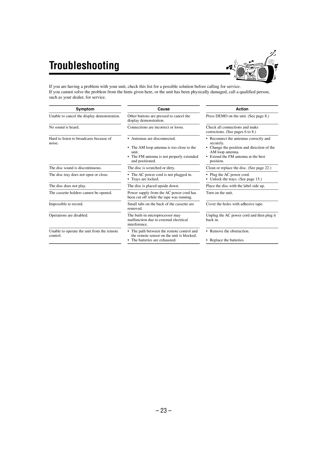 JVC MX-GT700 manual Troubleshooting, Symptom 