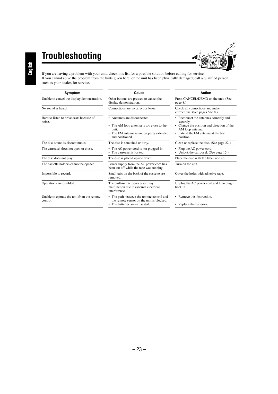 JVC MX-GT700 manual Troubleshooting 