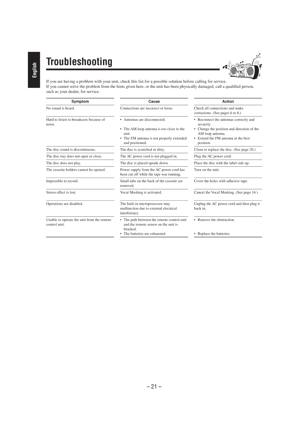 JVC MX-J100 manual Troubleshooting, Symptom 