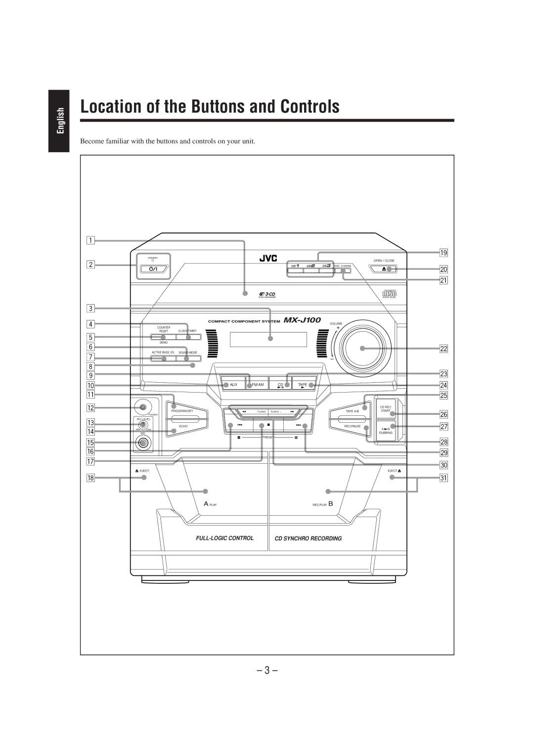 JVC MX-J100 manual Location of the Buttons and Controls, Become familiar with the buttons and controls on your unit 