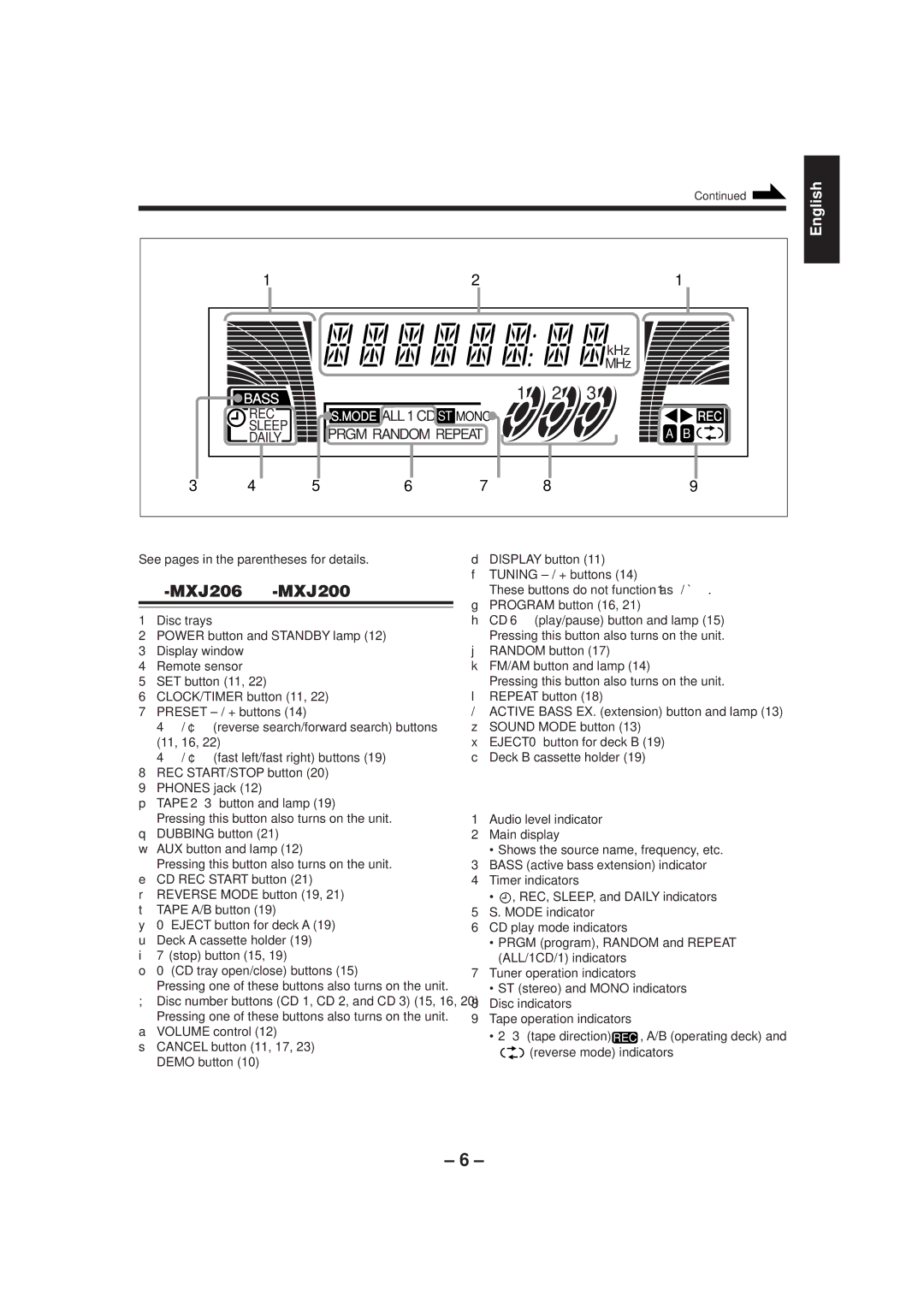 JVC SP-MXJ206, MX-J206, SP-MXJ200, SP-MXJ300, MX-J200 CA-MXJ206/CA-MXJ200 Front Panel, These buttons do not function as 1 / Á 