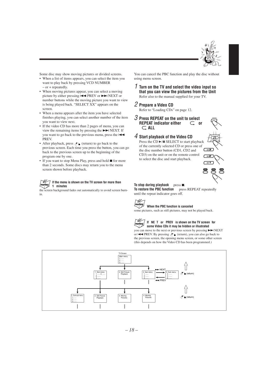 JVC MX-J270V manual Prepare a Video CD, Press Repeat on the unit to select, Basic Flow of Menu Play Operation 