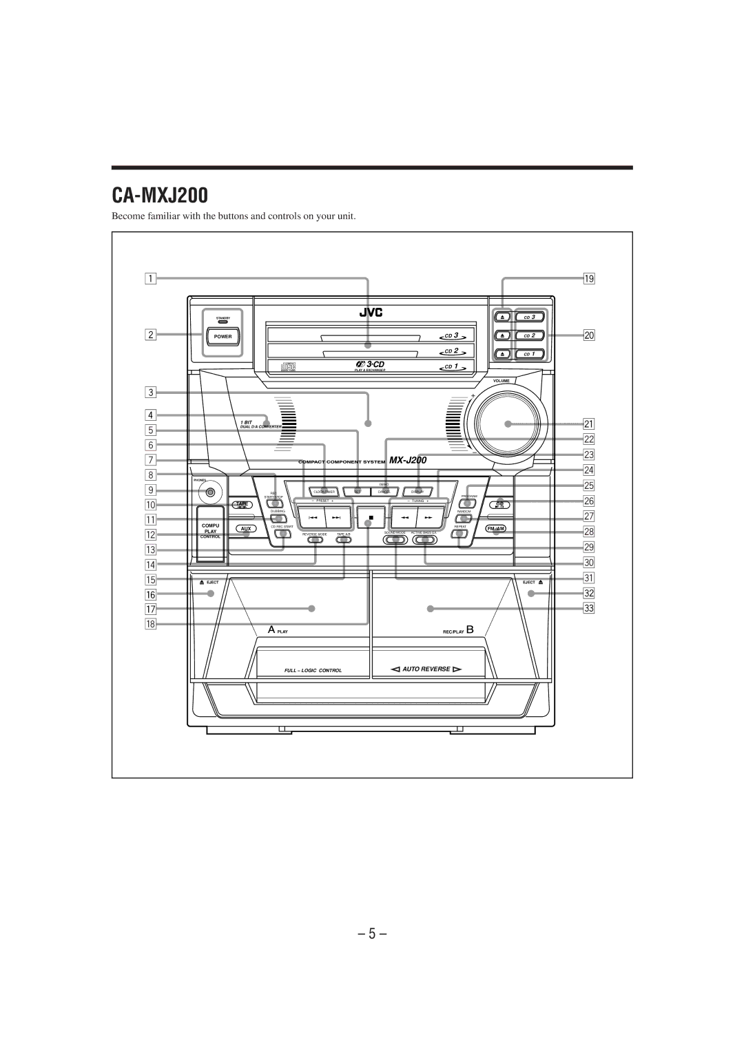 JVC MX-J300 manual CA-MXJ200 