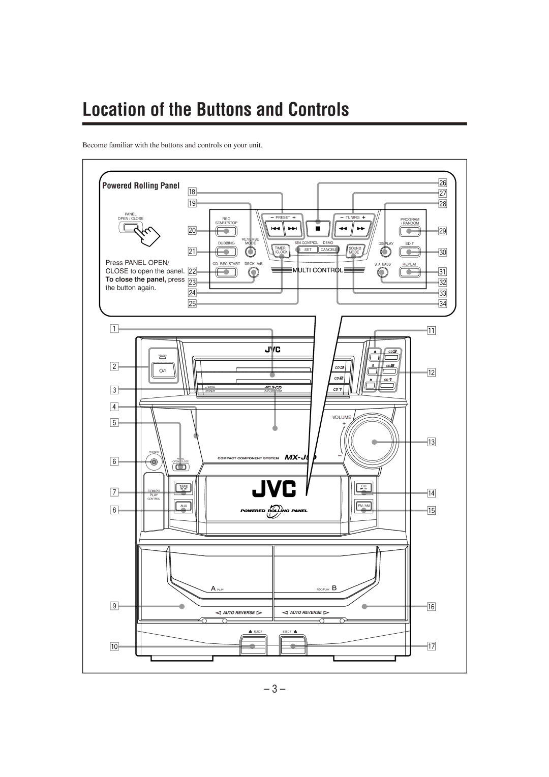 JVC MX-J50 manual Location of the Buttons and Controls, Powered Rolling Panel 